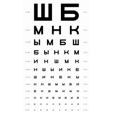 Таблица для определения остроты зрения Сивцева 